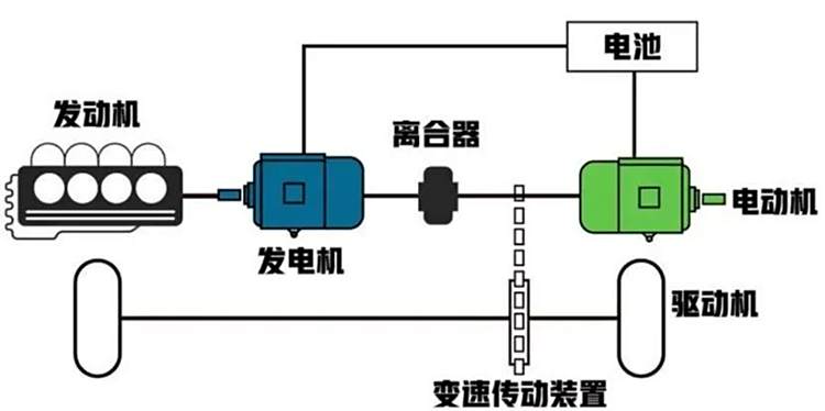 拒絕插混技術「宣傳霸凌」,英仕派PHEV和漢DM-i用長途實測比高低