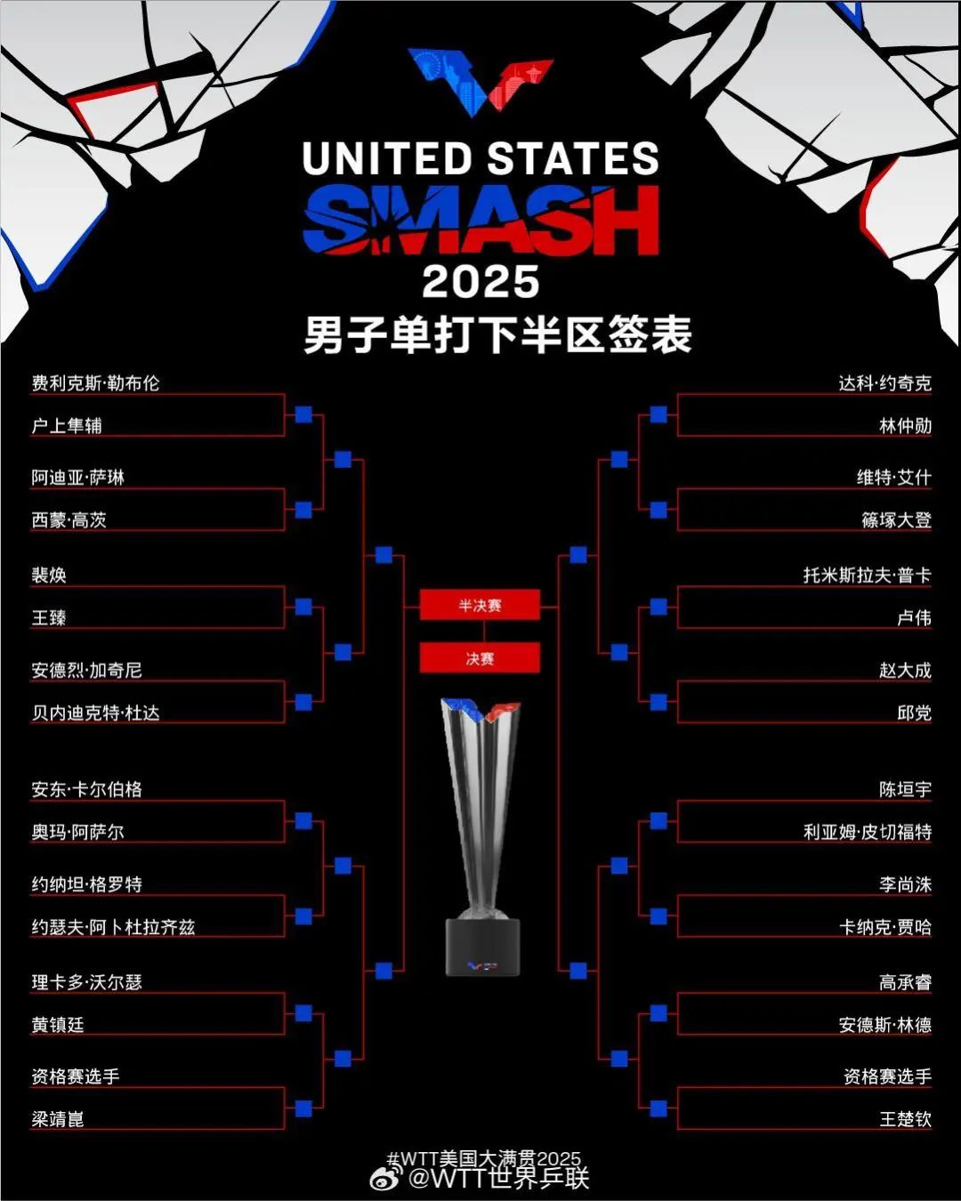 WTT美國大滿貫國乒激戰
