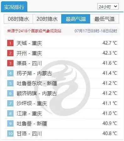 中國空調擁有量地圖:這省猛增10倍