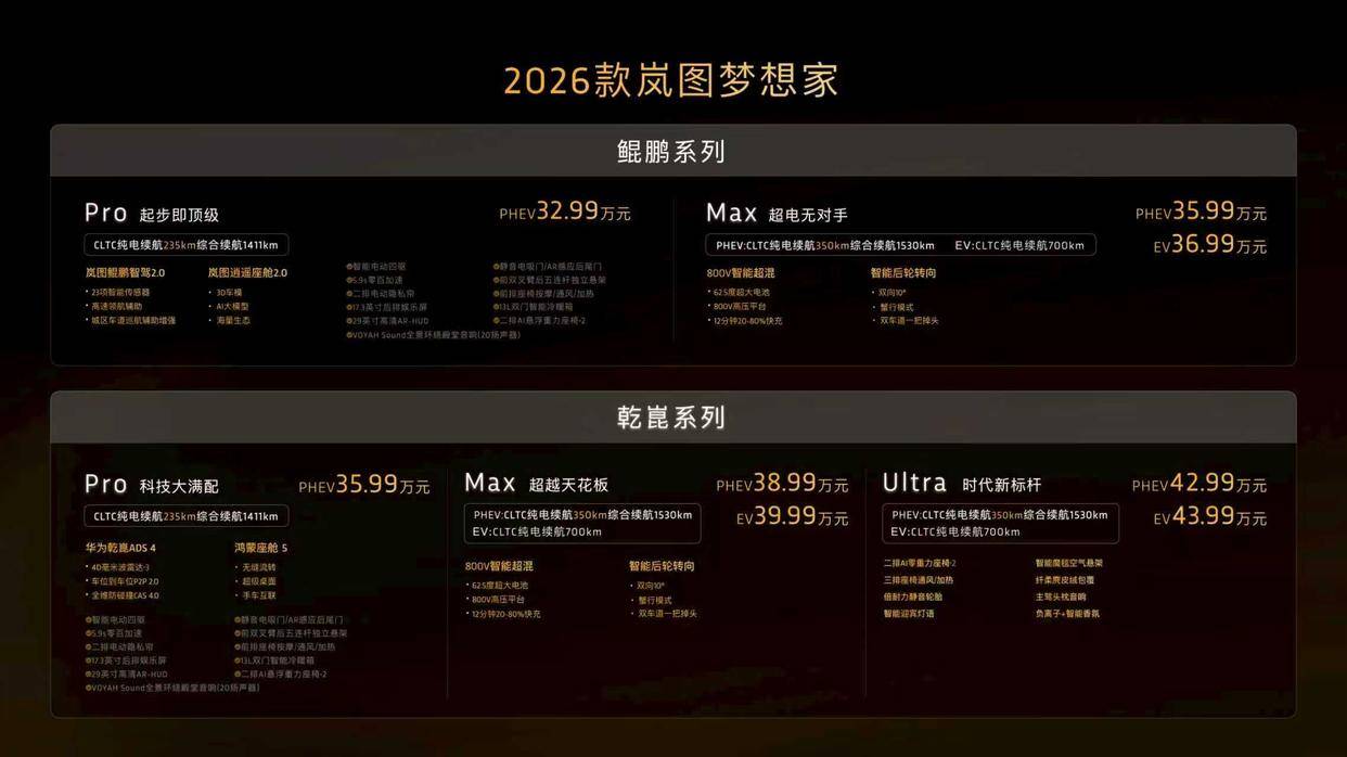 2026款嵐圖夢想家煥新上市,32.99萬起,多項行業唯一
