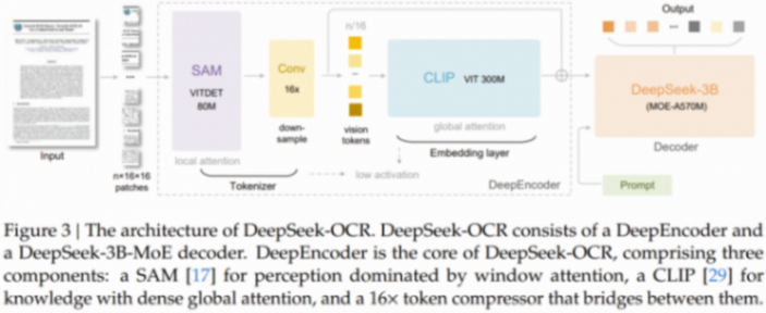 DeepSeek開源新模型,用視覺方式壓縮一切 圖片