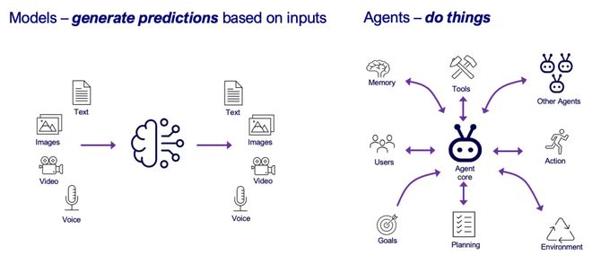 別再迷信大模型!吳恩達親授AI秘籍:小模型+邊緣計算=財富密碼