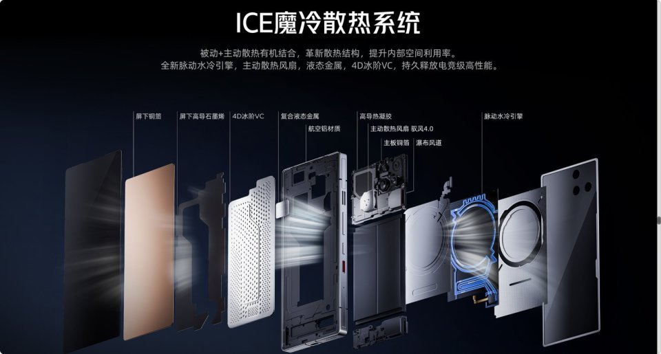 紅魔11Pro 系列已支持《三角洲行動》原生 144 幀 圖片