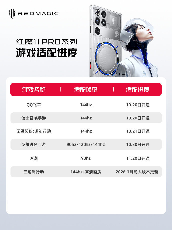 紅魔11Pro 系列已支持《三角洲行動》原生 144 幀 圖片